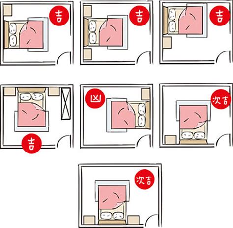 擺放床位風水圖|房間風水怎麼擺？避開10大房間風水禁忌，讓你好眠又。